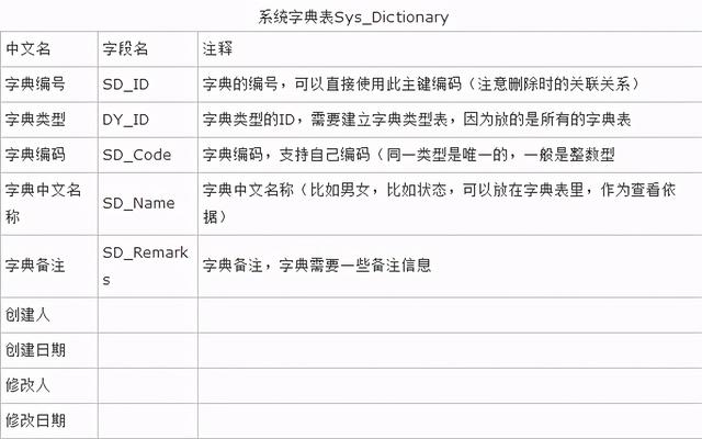 如何实现ASP.NET中将图片存入数据库的详细代码示例? 第2张 如何实现ASP.NET中将图片存入数据库的详细代码示例? 第2张