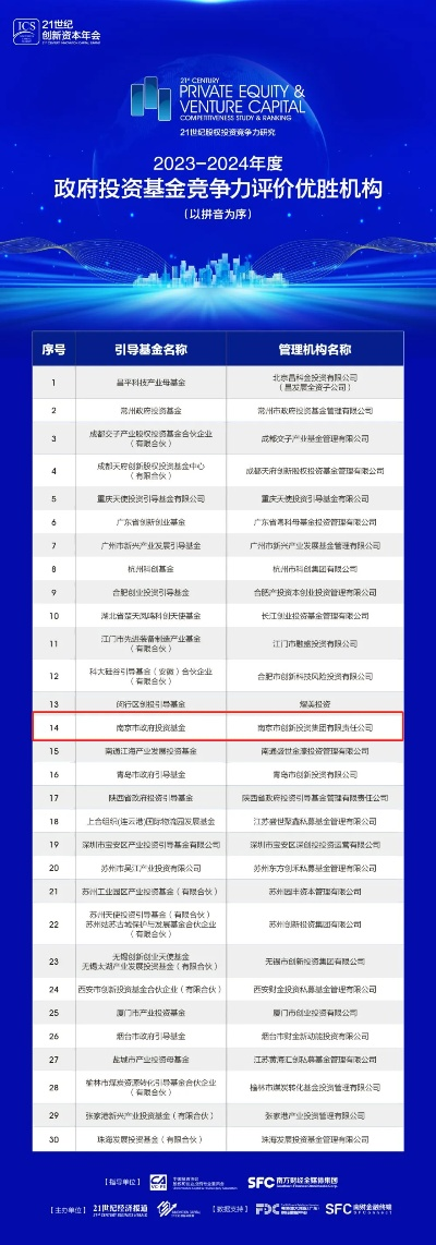 南京网站开发公司排名,哪家公司技术实力最强,值得信赖? 第2张 南京网站开发公司排名,哪家公司技术实力最强,值得信赖? 第2张