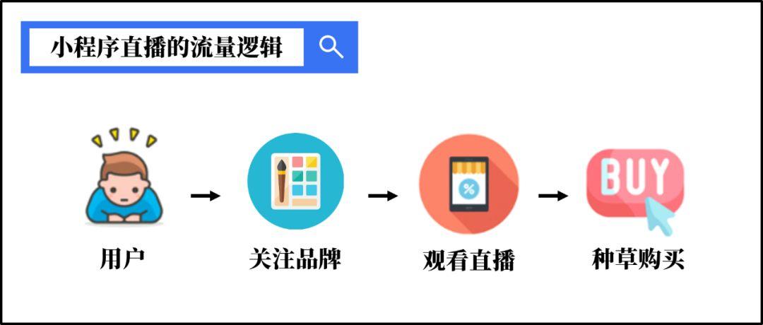 义乌微信直播系统开发流程是什么?从搭建到运营的全过程疑问解答! 第1张 义乌微信直播系统开发流程是什么?从搭建到运营的全过程疑问解答! 第1张
