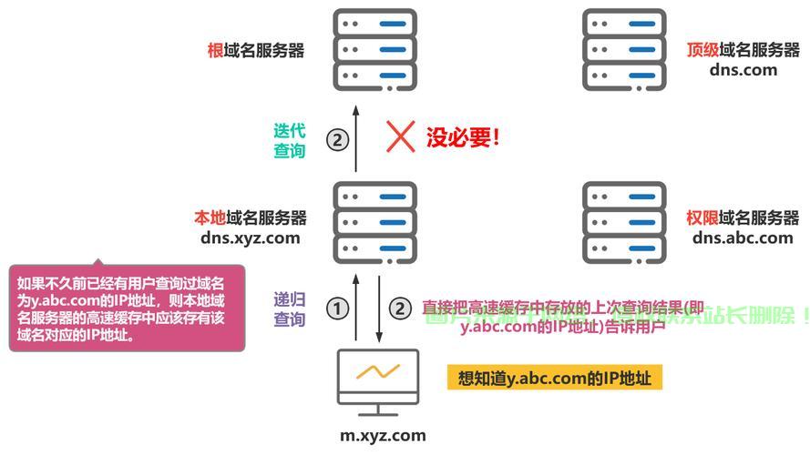 域名服务器查询所在地在哪里,如何查询域名服务器IP 第2张 域名服务器查询所在地在哪里,如何查询域名服务器IP 第2张