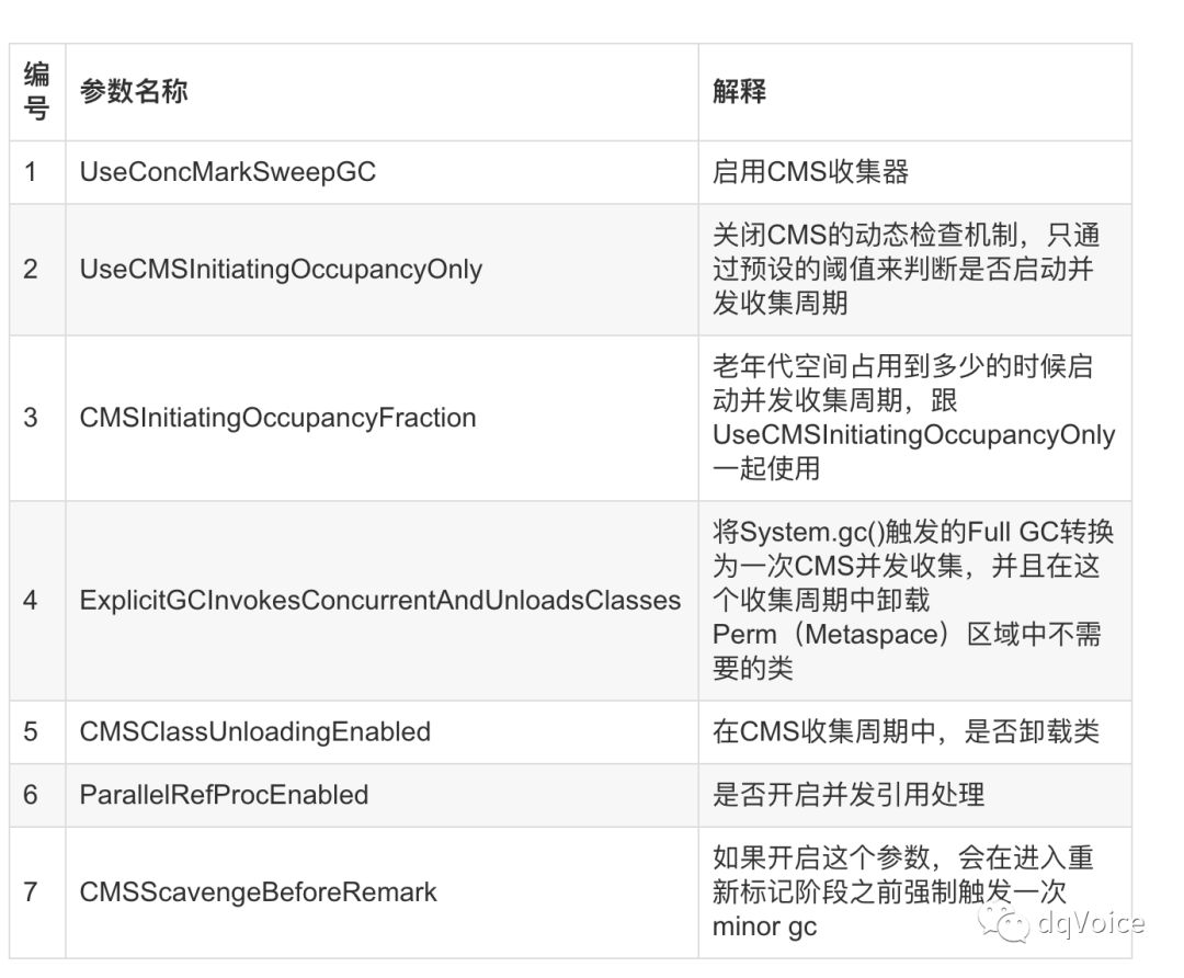 cms开发需要学什么,cms开发需要掌握哪些技术和工具 第1张 cms开发需要学什么,cms开发需要掌握哪些技术和工具 第1张