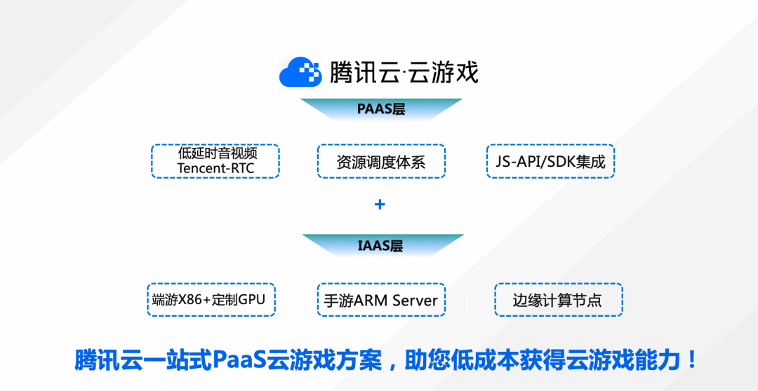 陕西游戏云服务器,如何引领地区游戏产业新高峰? 第1张 陕西游戏云服务器,如何引领地区游戏产业新高峰? 第1张