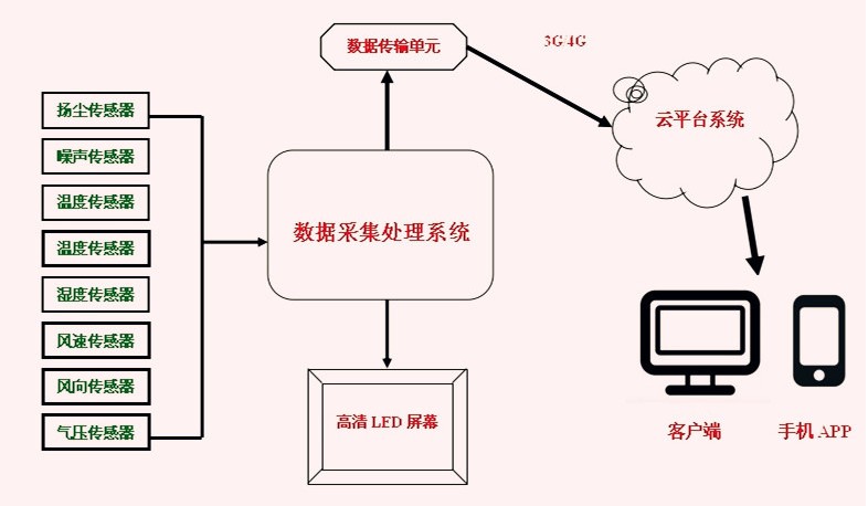 分布式数据采集系统具体用来做什么的? 第1张 分布式数据采集系统具体用来做什么的? 第1张