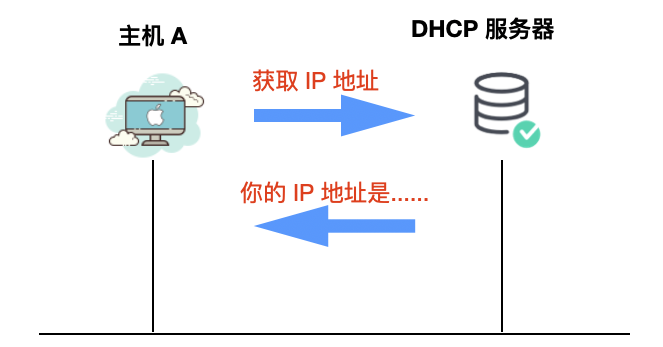 防火墙配置DHCP时,有哪些常见问题及解决方法? 第2张 防火墙配置DHCP时,有哪些常见问题及解决方法? 第2张