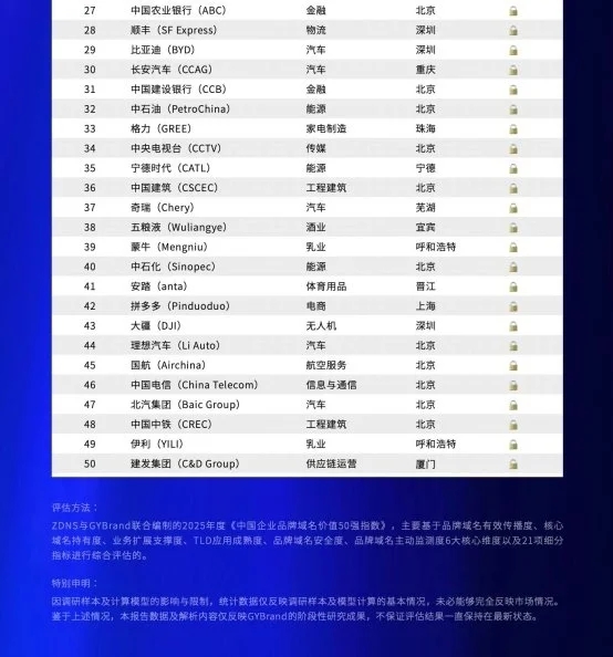 中国域名价格排行是多少?中国域名价格排行榜及最新报价 第1张 中国域名价格排行是多少?中国域名价格排行榜及最新报价 第1张