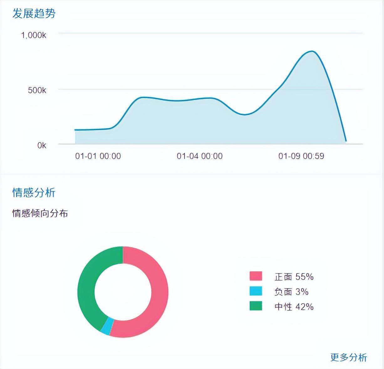 供电公司春节舆情监测资料,供电公司春节舆情监测怎么做 第3张 供电公司春节舆情监测资料,供电公司春节舆情监测怎么做 第3张
