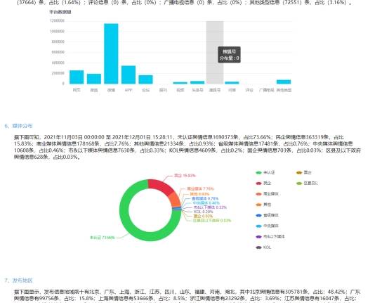 供电公司春节舆情监测资料,供电公司春节舆情监测怎么做 第2张 供电公司春节舆情监测资料,供电公司春节舆情监测怎么做 第2张