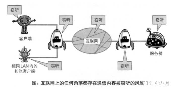 网络监听防范方法多样，你了解哪些实用措施？ 第2张