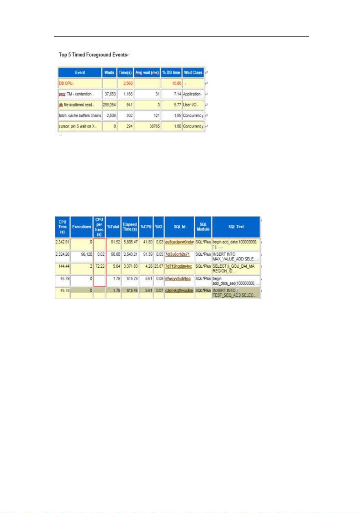 oracle配置参数详解,oracle数据库参数优化 第2张 oracle配置参数详解,oracle数据库参数优化 第2张