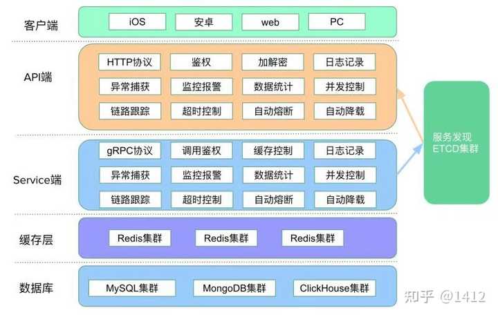 个经典移动web开发框架是什么?移动web开发框架推荐 第3张 个经典移动web开发框架是什么?移动web开发框架推荐 第3张