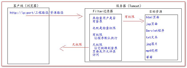 java 配置过滤器怎么配?java 配置过滤器教程 第2张 java 配置过滤器怎么配?java 配置过滤器教程 第2张