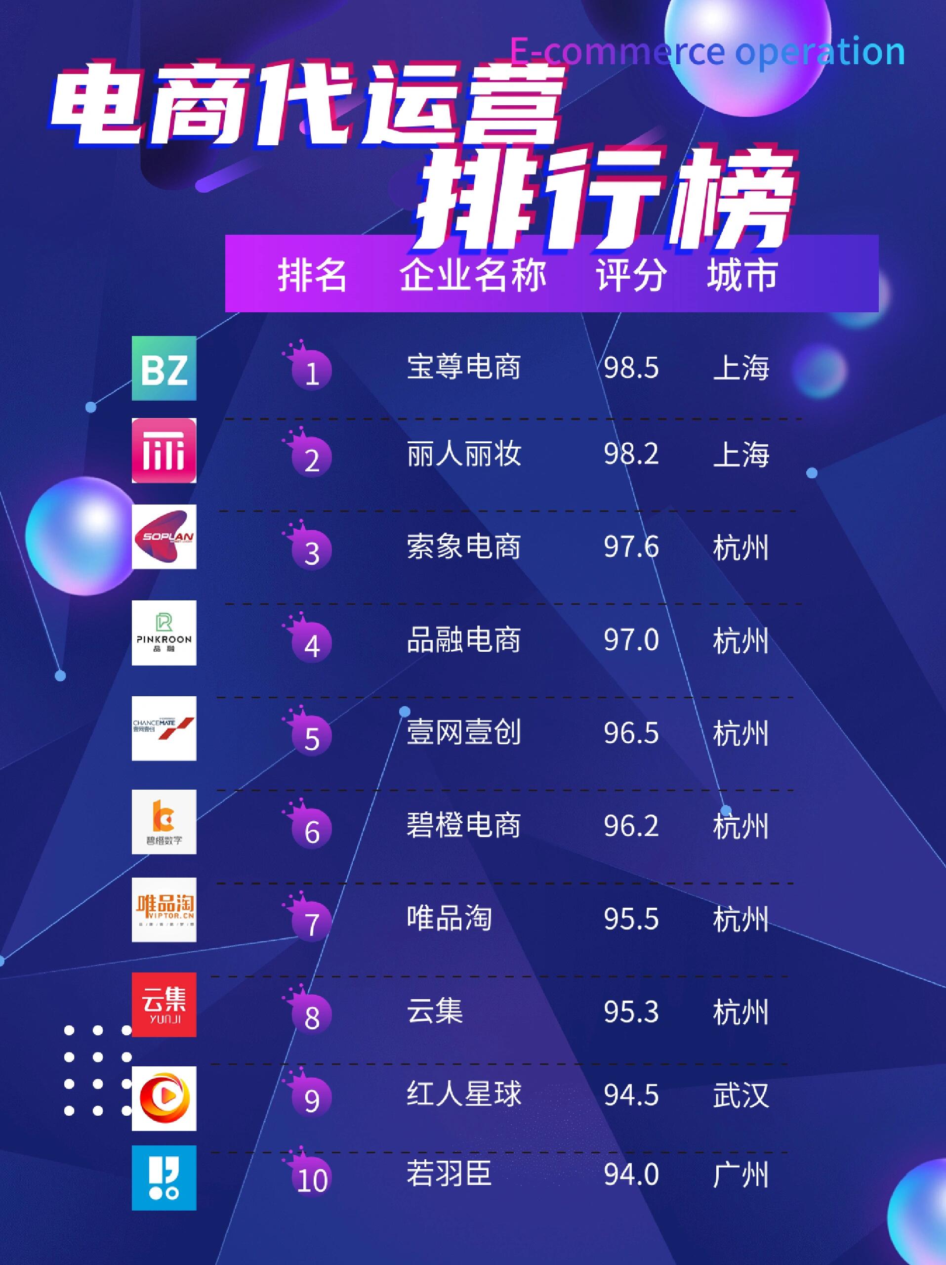 青岛电商系统开发哪家好?青岛电商系统开发公司排名 第3张 青岛电商系统开发哪家好?青岛电商系统开发公司排名 第3张