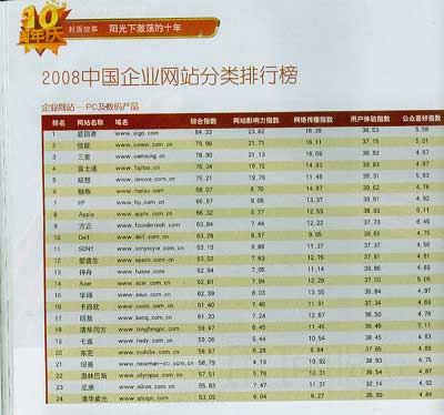 中国域名价格排行是多少?中国域名价格排行榜及最新报价 第3张 中国域名价格排行是多少?中国域名价格排行榜及最新报价 第3张