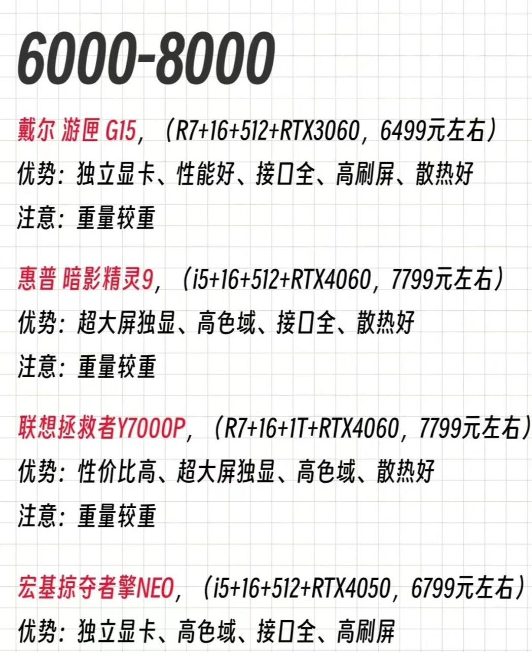 3000元左右电脑配置怎么选?性价比高的组装机推荐 第2张 3000元左右电脑配置怎么选?性价比高的组装机推荐 第2张