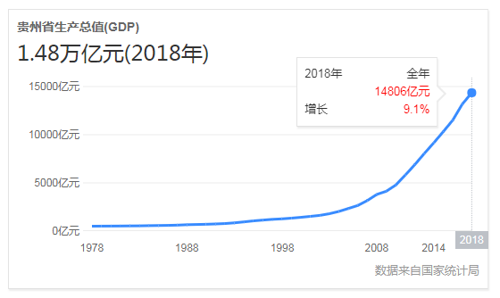 贵州大数据app开发贵不贵,贵州大数据app开发 第1张 贵州大数据app开发贵不贵,贵州大数据app开发 第1张