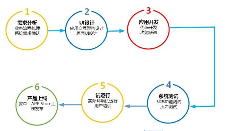 网站开发可以做哪些系统?不同类型系统的开发流程与案例参考? 第1张 网站开发可以做哪些系统?不同类型系统的开发流程与案例参考? 第1张