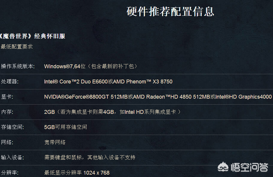 魔兽世界游戏配置具体要求是什么？升级电脑还是选新游戏？