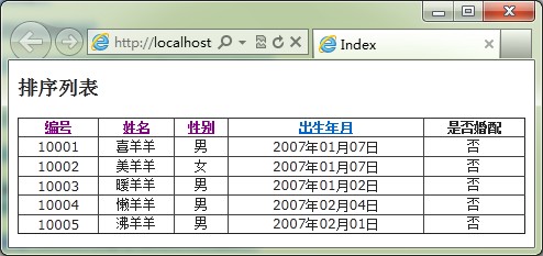 ASPNet分页控件源码揭秘,它是如何实现高效分页功能的? 第2张 ASPNet分页控件源码揭秘,它是如何实现高效分页功能的? 第2张