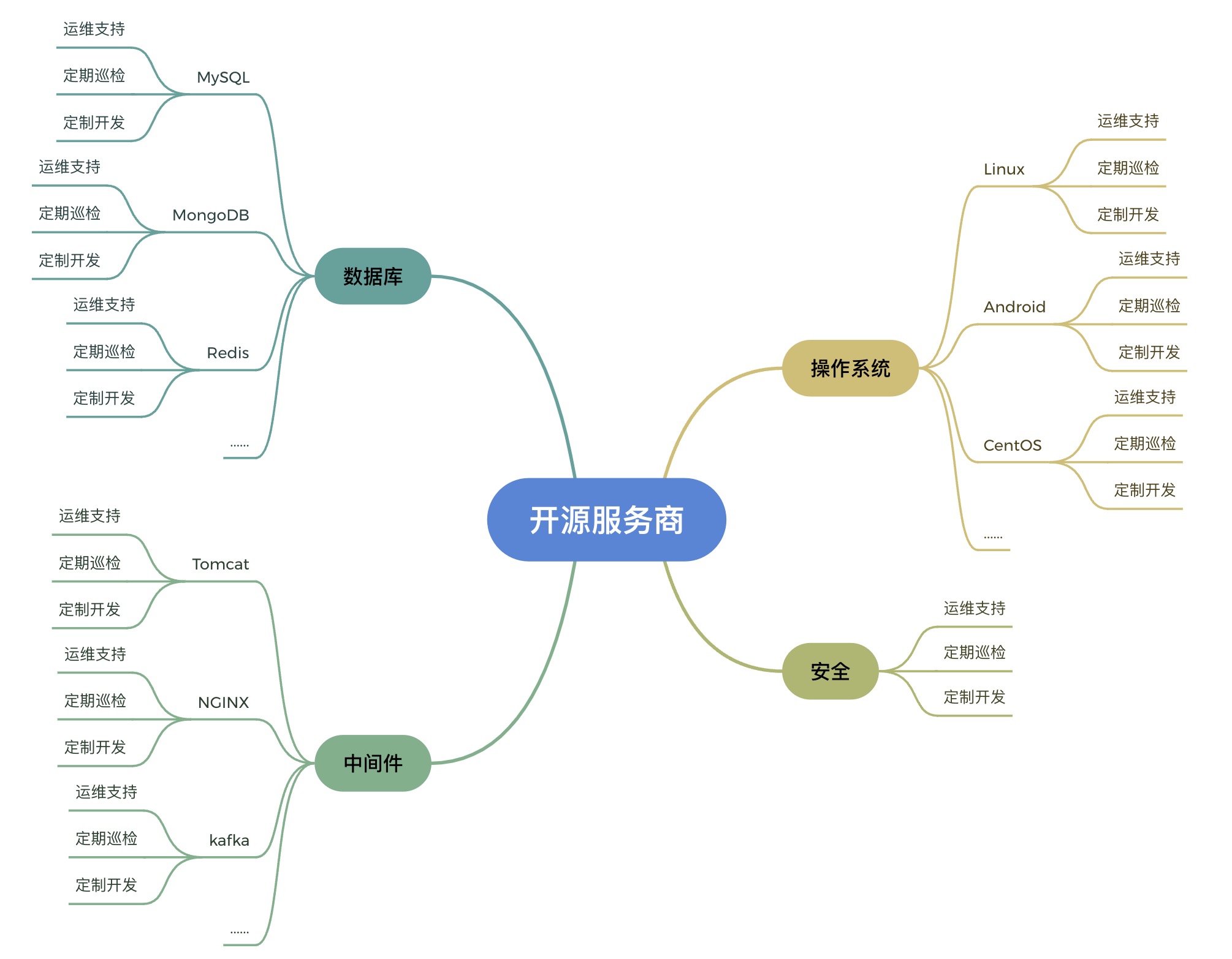 网站开发可以做哪些系统?不同类型系统的开发流程与案例参考? 第2张 网站开发可以做哪些系统?不同类型系统的开发流程与案例参考? 第2张