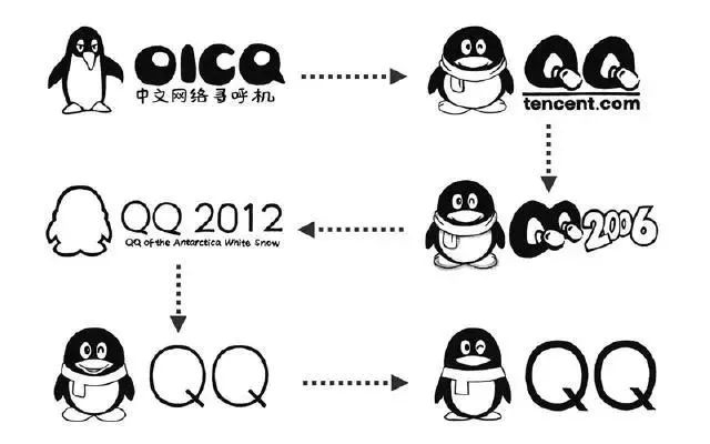 030qq区域名的含义是什么?你真的了解吗? 第2张 030qq区域名的含义是什么?你真的了解吗? 第2张