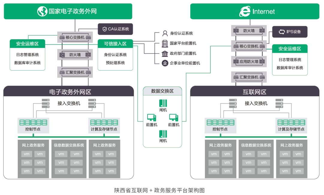 陕西地区为何云服务器价格如此亲民?揭秘性价比之选! 第3张 陕西地区为何云服务器价格如此亲民?揭秘性价比之选! 第3张