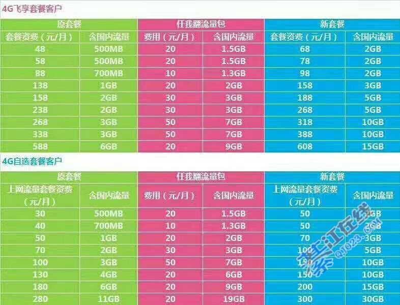 2015 年移动宽带套餐多少钱?2015 年移动宽带套餐资费查询 第2张 2015 年移动宽带套餐多少钱?2015 年移动宽带套餐资费查询 第2张