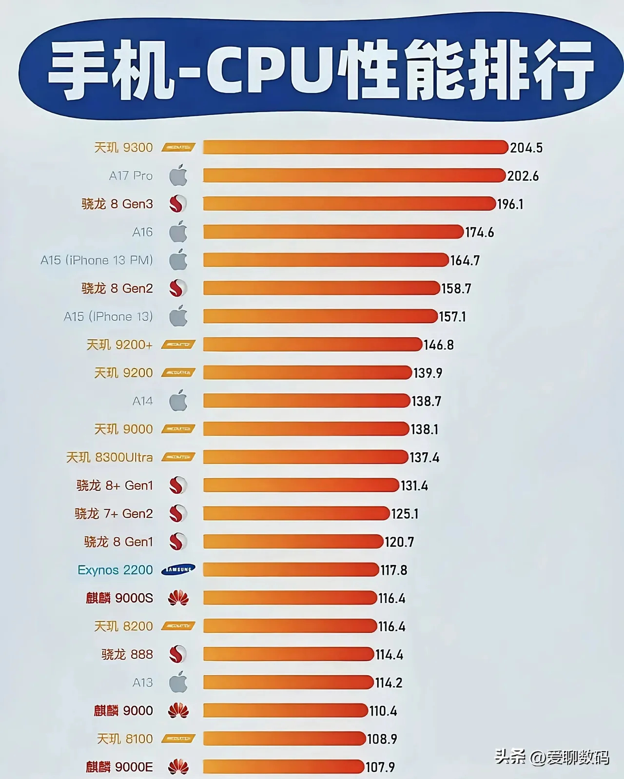 国内最高配置手机是哪款,国产旗舰性能排行榜 第1张 国内最高配置手机是哪款,国产旗舰性能排行榜 第1张