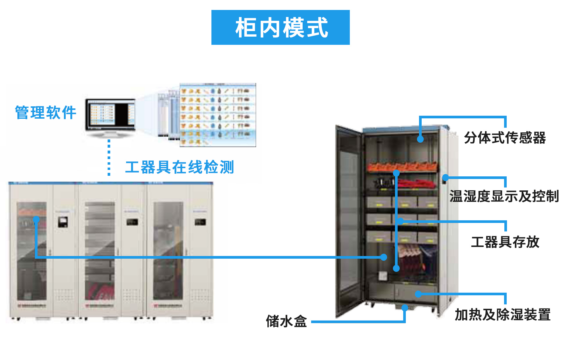 安全智能工具柜如何实现高效管理与风险防控? 第2张 安全智能工具柜如何实现高效管理与风险防控? 第2张