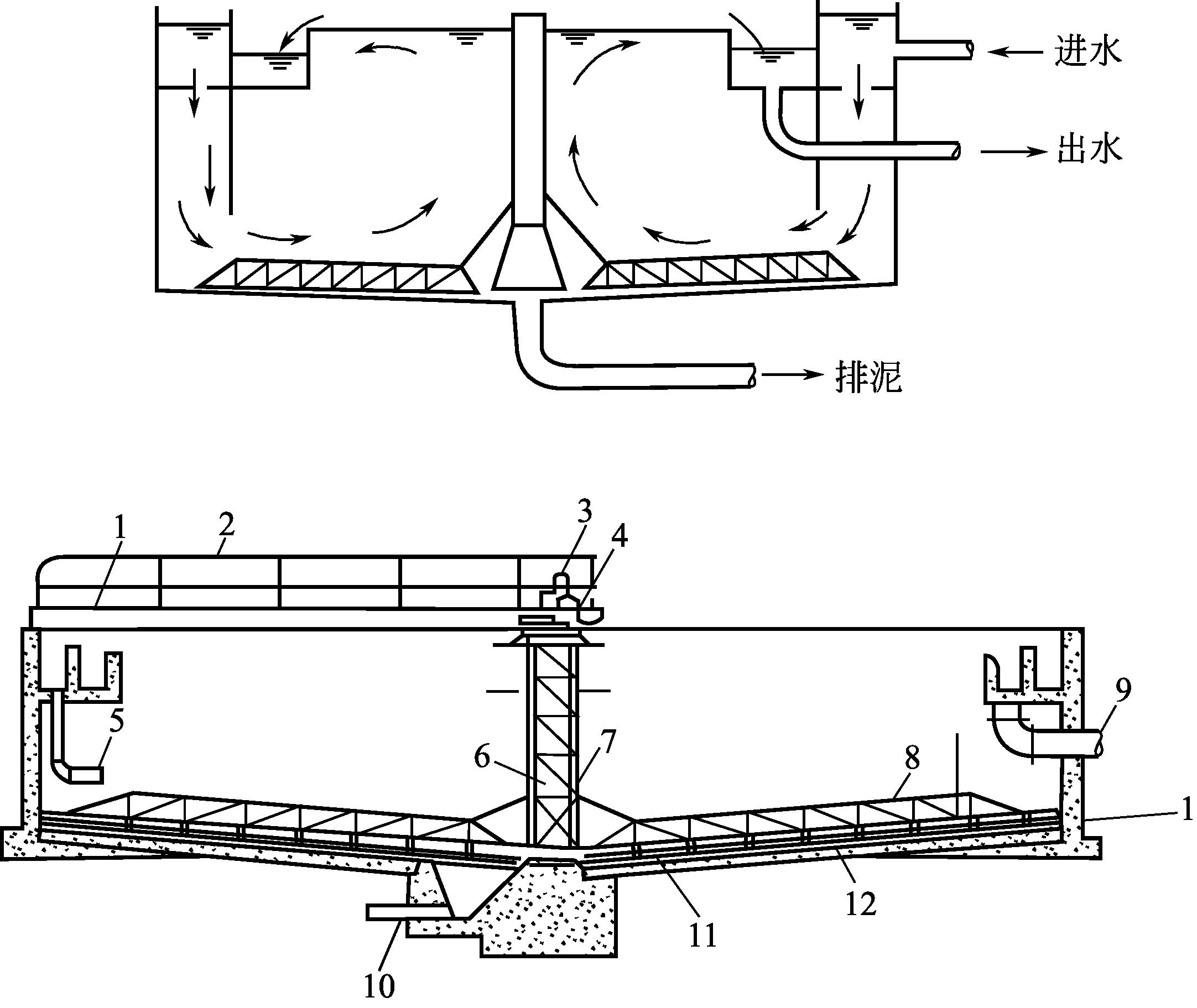 辐流式沉淀池出水堰设计计算有何独特之处? 第1张 辐流式沉淀池出水堰设计计算有何独特之处? 第1张