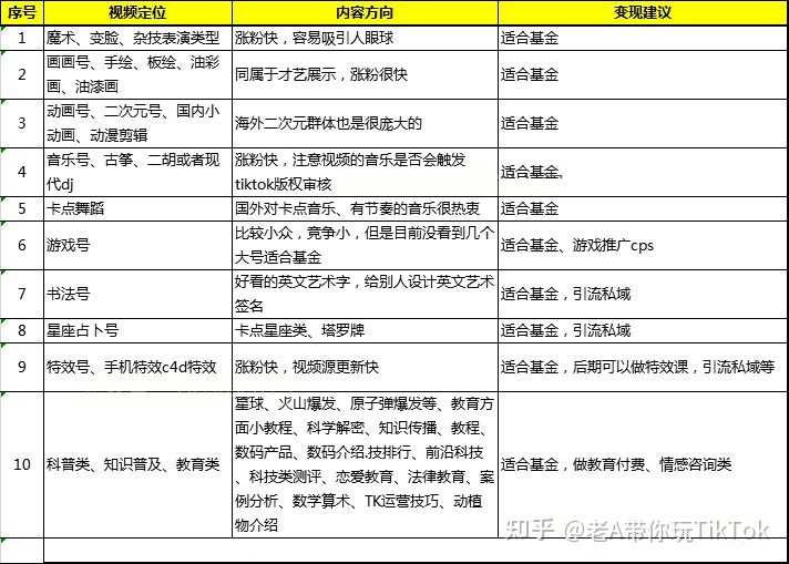 2026年tk矩阵是几十个账号发同一条视频吗?操作细节与解析? 第1张 2026年tk矩阵是几十个账号发同一条视频吗?操作细节与解析? 第1张