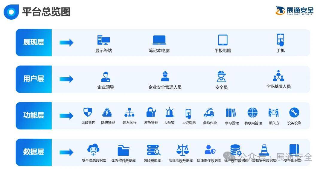 安全管理平台1212活动具体怎么落地执行? 第3张 安全管理平台1212活动具体怎么落地执行? 第3张
