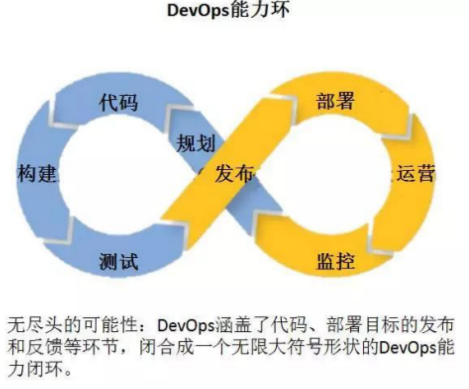 光环DevOps是什么?光环DevOps平台功能与优势详解 第1张 光环DevOps是什么?光环DevOps平台功能与优势详解 第1张