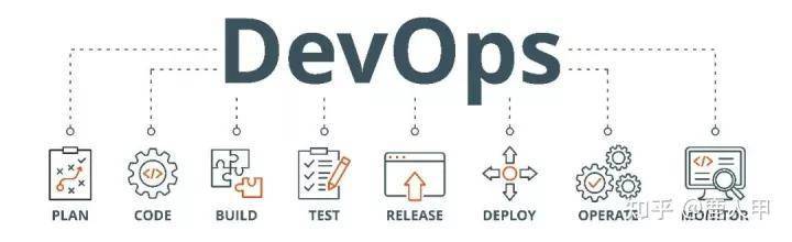 光环DevOps是什么?光环DevOps平台功能与优势详解 第3张 光环DevOps是什么?光环DevOps平台功能与优势详解 第3张
