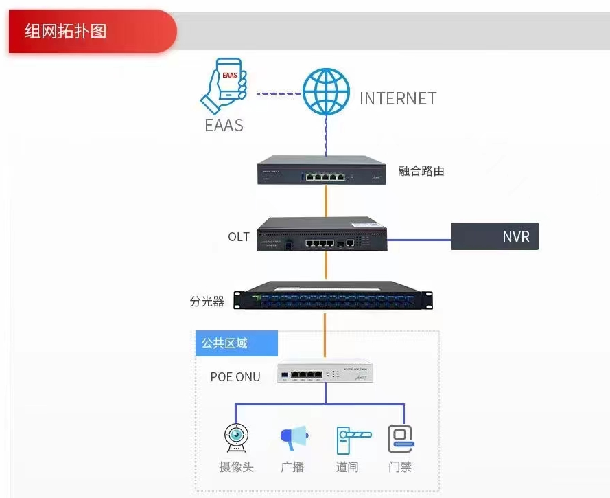 光猫连接isp服务器超时怎么办?光猫连接服务器超时原因及解决方法 第1张 光猫连接isp服务器超时怎么办?光猫连接服务器超时原因及解决方法 第1张