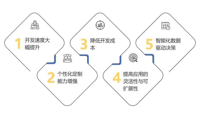 拥有14年网站开发经验,当前技术瓶颈如何突破以实现职业成长? 第1张 拥有14年网站开发经验,当前技术瓶颈如何突破以实现职业成长? 第1张