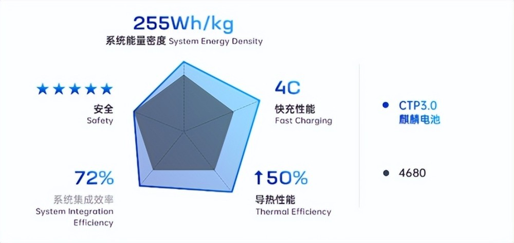 宁德时代cdn0a2三元锂电池性能参数到底怎么样? 第1张 宁德时代cdn0a2三元锂电池性能参数到底怎么样? 第1张