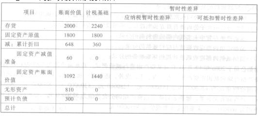 批量计算产品保质期,如何实现高效准确计算方法探讨? 第3张 批量计算产品保质期,如何实现高效准确计算方法探讨? 第3张