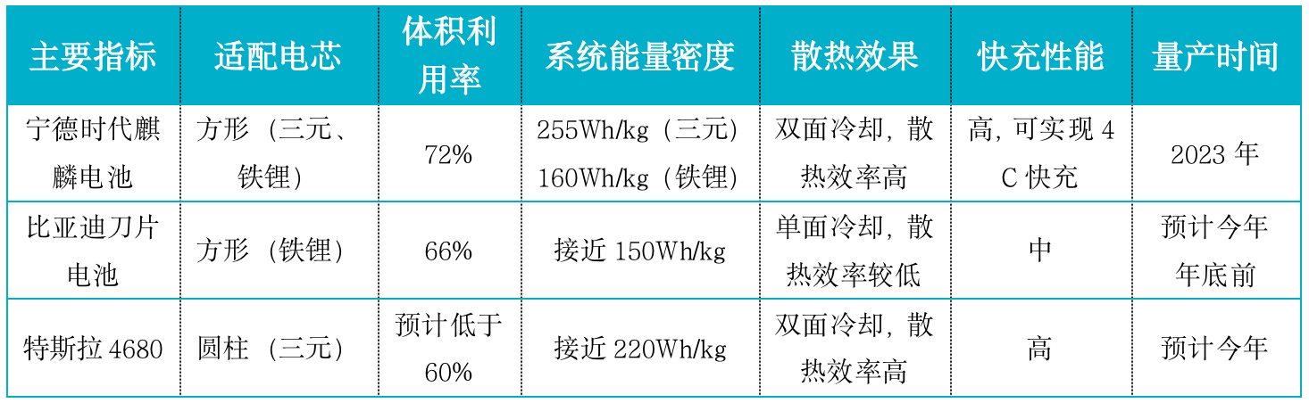 宁德时代cdn0a2三元锂电池性能参数到底怎么样? 第2张 宁德时代cdn0a2三元锂电池性能参数到底怎么样? 第2张