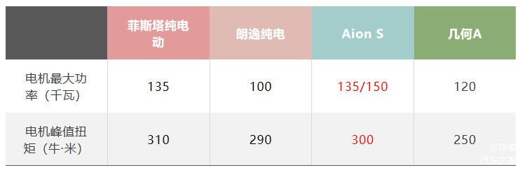 宁德时代cdn0a2三元锂电池性能参数到底怎么样? 第3张 宁德时代cdn0a2三元锂电池性能参数到底怎么样? 第3张