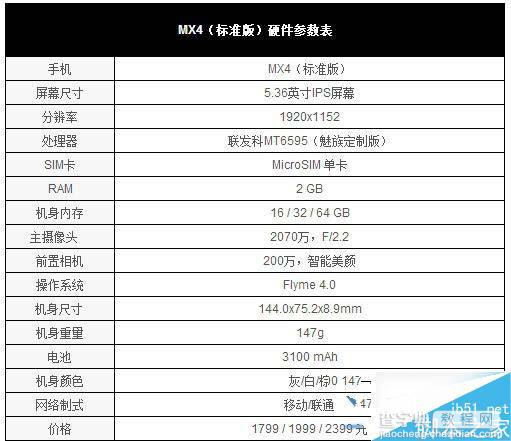 魅族metal配置参数如何,魅族metal值得买吗? 第2张 魅族metal配置参数如何,魅族metal值得买吗? 第2张