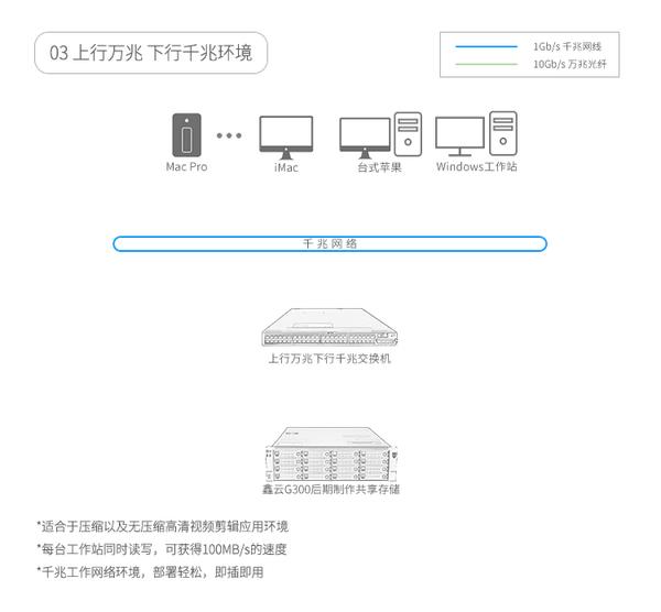 光纤传输视频怎么存储?光纤视频存储方案与硬盘录像机选择 第3张 光纤传输视频怎么存储?光纤视频存储方案与硬盘录像机选择 第3张