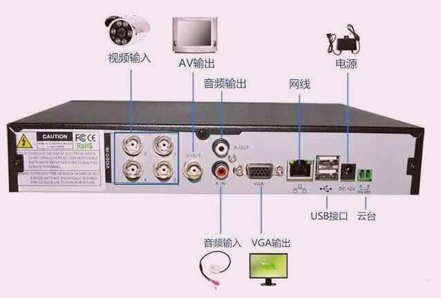 光纤传输视频怎么存储?光纤视频存储方案与硬盘录像机选择 第1张 光纤传输视频怎么存储?光纤视频存储方案与硬盘录像机选择 第1张