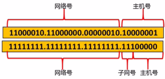 域名服务器的子网掩码是多少,怎么填子网掩码 第1张 域名服务器的子网掩码是多少,怎么填子网掩码 第1张