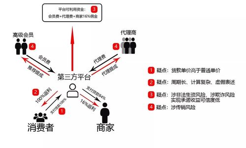 返利网站如何运作?揭秘其背后的技术原理与盈利模式? 第3张 返利网站如何运作?揭秘其背后的技术原理与盈利模式? 第3张