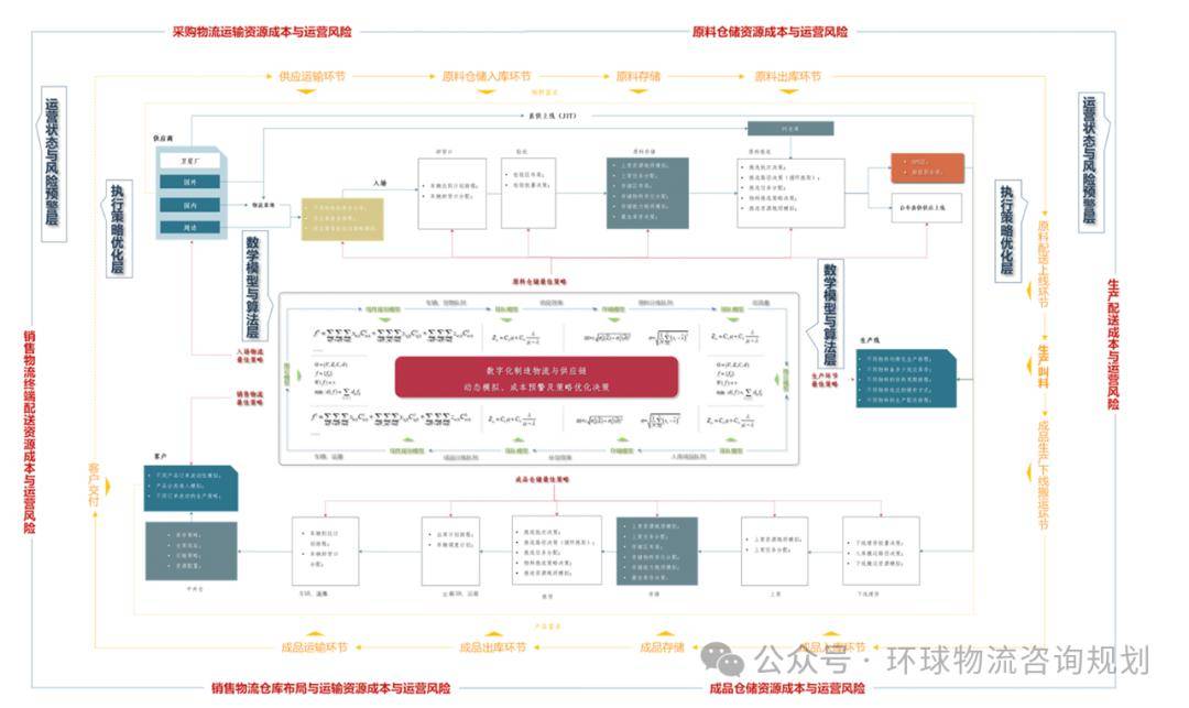 物流配送网站开发,如何平衡功能需求与开发成本?关键技术选型与流程规划的关键点是什么? 第1张 物流配送网站开发,如何平衡功能需求与开发成本?关键技术选型与流程规划的关键点是什么? 第1张