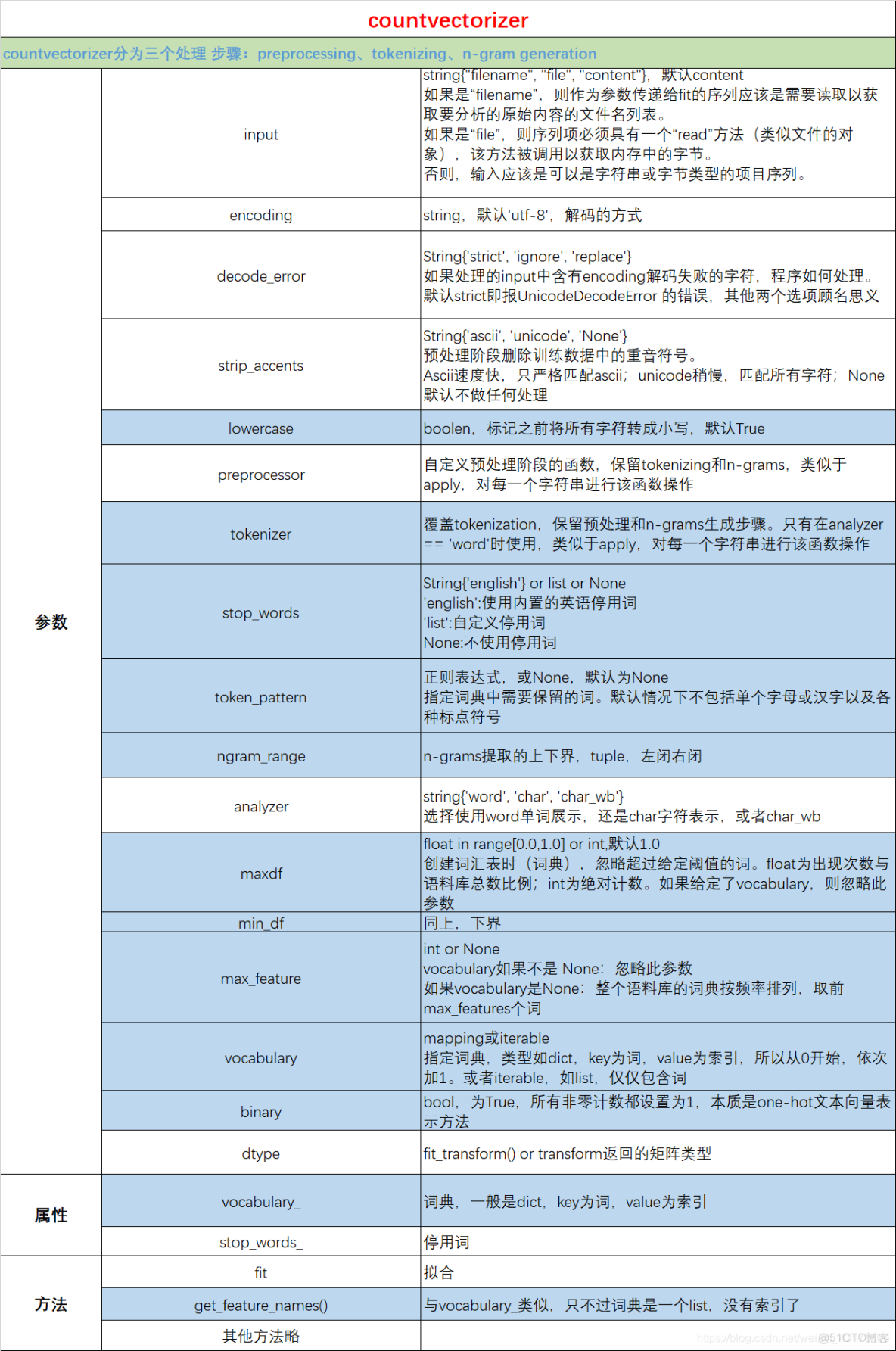 anjs详细分词,如何实现高效精准的中文分词处理? 第3张 anjs详细分词,如何实现高效精准的中文分词处理? 第3张