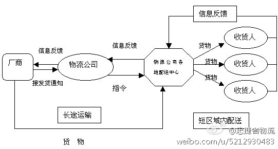 物流配送网站开发,如何平衡功能需求与开发成本?关键技术选型与流程规划的关键点是什么? 第2张 物流配送网站开发,如何平衡功能需求与开发成本?关键技术选型与流程规划的关键点是什么? 第2张