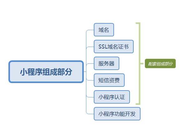 河北快速微信商城开发哪家好,微信商城制作需要多少钱 第2张 河北快速微信商城开发哪家好,微信商城制作需要多少钱 第2张