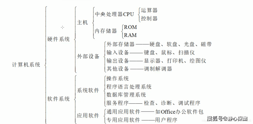 计算机配置标准,具体要求是什么?有哪些关键指标? 第2张 计算机配置标准,具体要求是什么?有哪些关键指标? 第2张