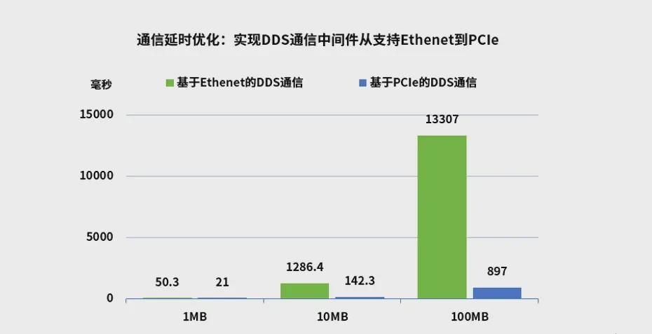 关于gpu服务器存储空间查询,如何准确获取当前存储容量? 第3张 关于gpu服务器存储空间查询,如何准确获取当前存储容量? 第3张